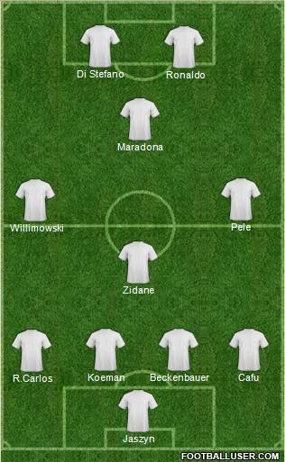 Dream Team Formation 2011