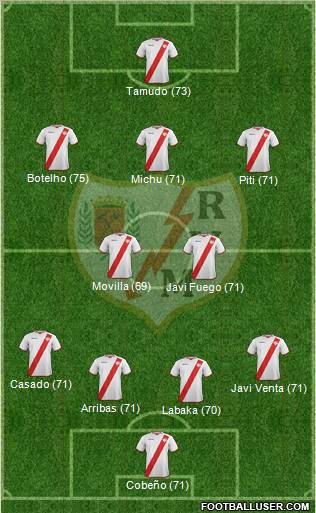 Rayo Vallecano de Madrid S.A.D. Formation 2011