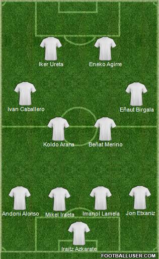 Dream Team Formation 2011