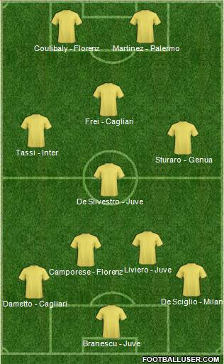 Dream Team Formation 2011