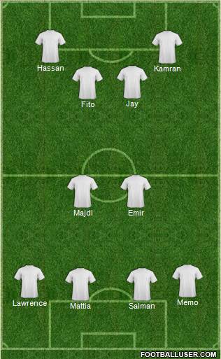 Dream Team Formation 2011