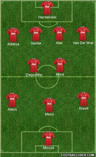 Manchester United Formation 2011