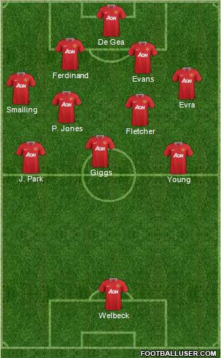 Manchester United Formation 2011