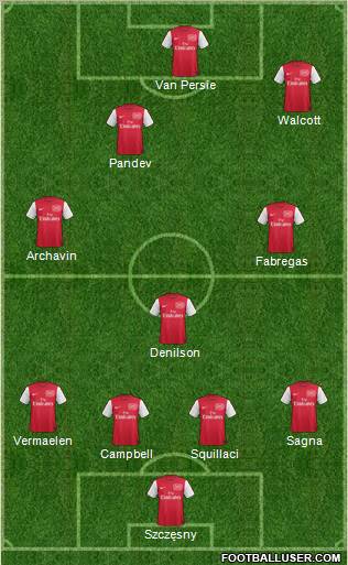 Arsenal Formation 2011