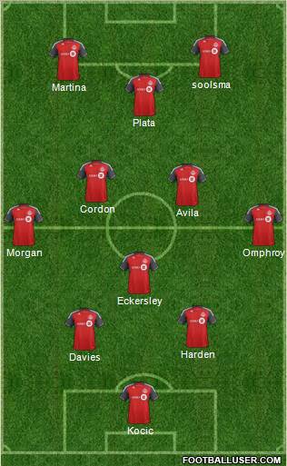 Toronto FC Formation 2011