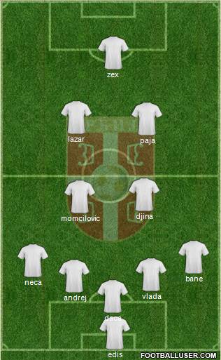 Serbia Formation 2011