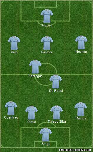 Manchester City Formation 2011