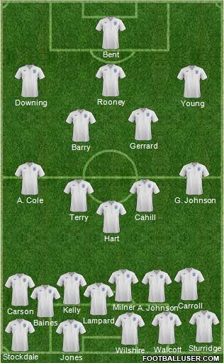 England Formation 2011