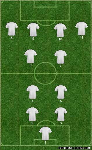Dream Team Formation 2011