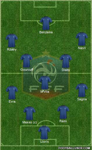 France Formation 2011