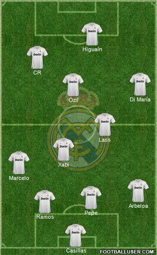 Real Madrid C.F. Formation 2011