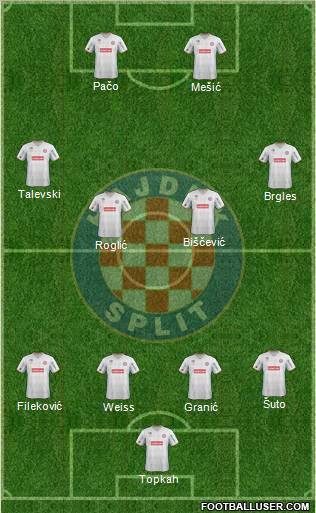 HNK Hajduk Formation 2011