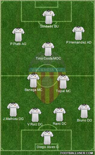 Valencia C.F., S.A.D. Formation 2011