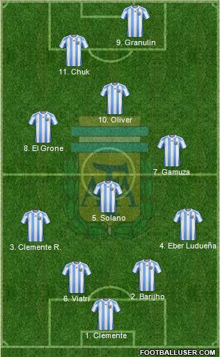 Argentina Formation 2011