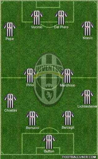 Juventus Formation 2011