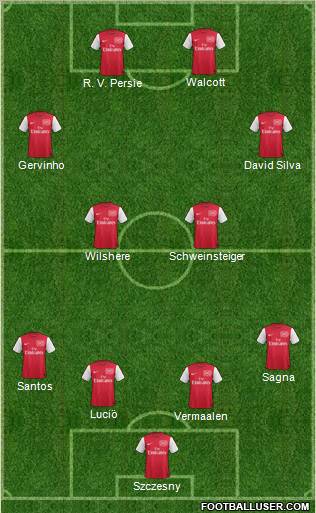 Arsenal Formation 2011