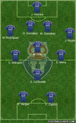 CF Universidad de Chile Formation 2011