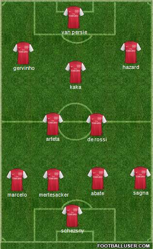 Arsenal Formation 2011