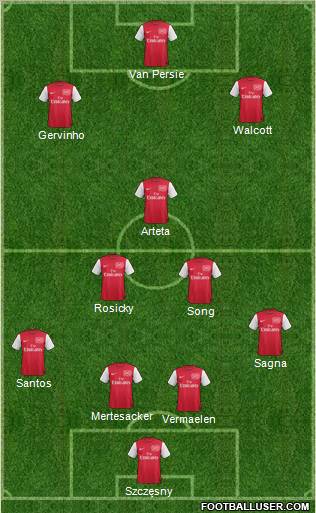Arsenal Formation 2011