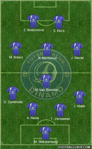 KS Dinamo Tirana Formation 2011