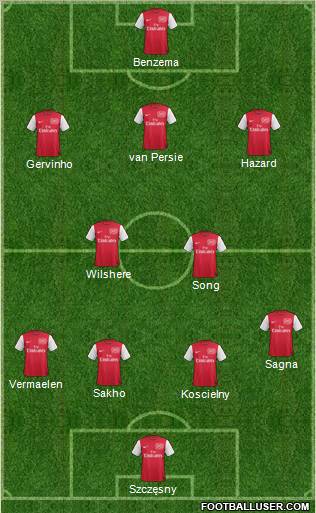 Arsenal Formation 2011