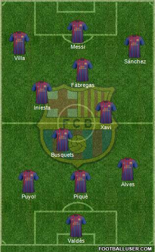 F.C. Barcelona Formation 2011