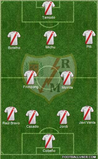 Rayo Vallecano de Madrid S.A.D. Formation 2011