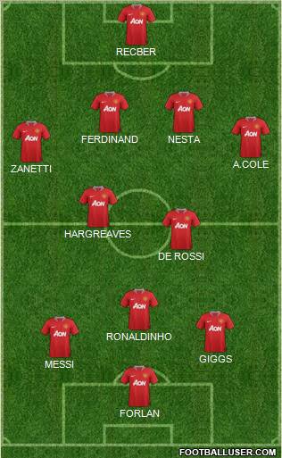 Manchester United Formation 2011