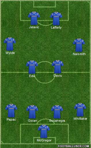 Rangers Formation 2011