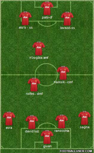 Manchester United Formation 2011