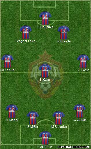 CSKA Moscow Formation 2011