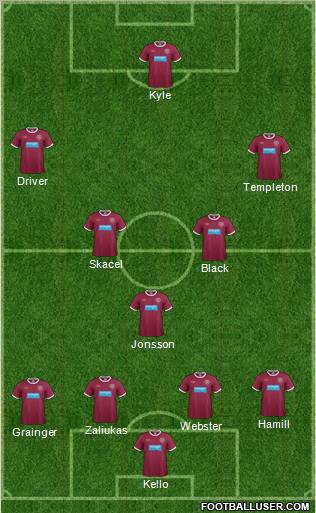 Heart Of Midlothian Formation 2011