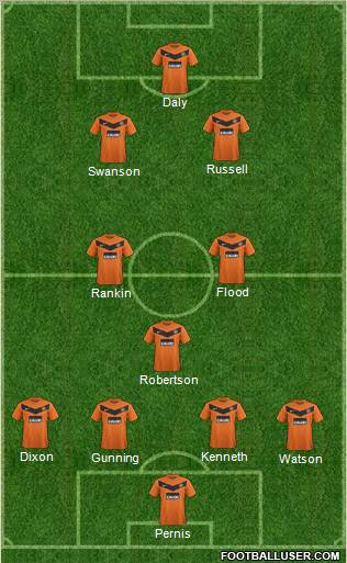 Dundee United Formation 2011