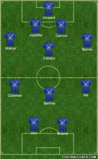 Everton Formation 2011