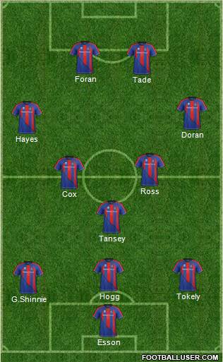 Inverness Caledonian Thistle Formation 2011