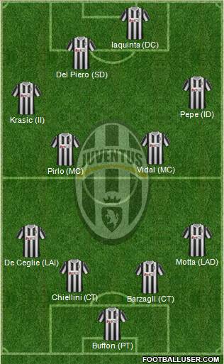 Juventus Formation 2011