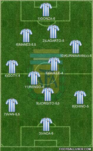 Argentina Formation 2011