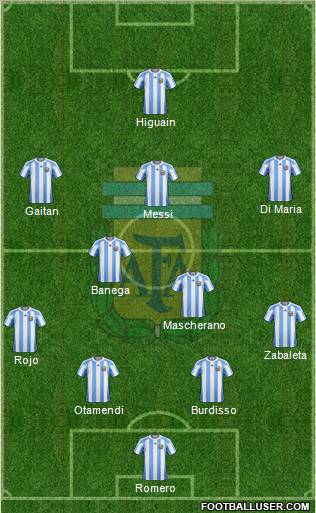 Argentina Formation 2011