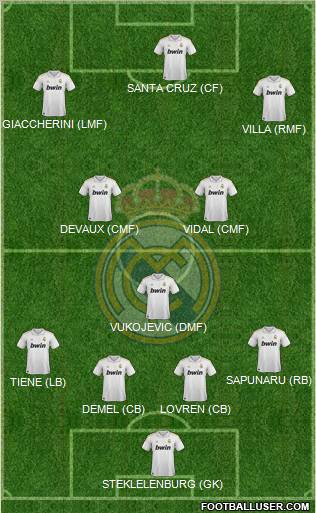 Real Madrid C.F. Formation 2011
