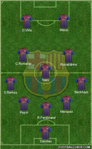F.C. Barcelona Formation 2011