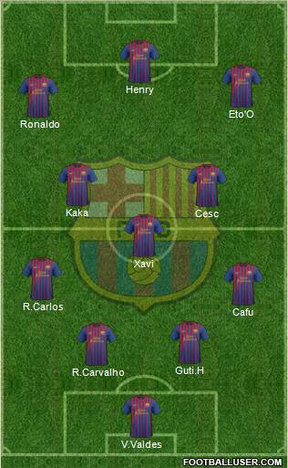 F.C. Barcelona Formation 2011