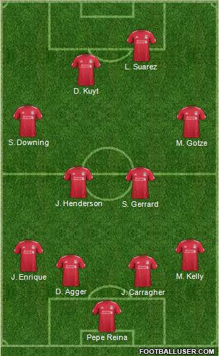 Liverpool Formation 2011