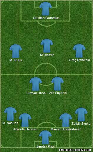 Dream Team Formation 2011