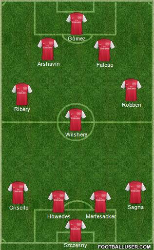 Arsenal Formation 2011
