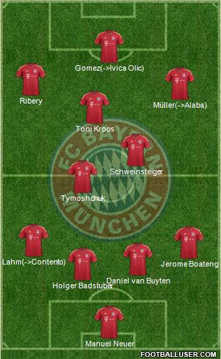 FC Bayern München Formation 2011