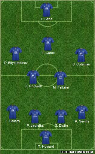 Everton Formation 2011