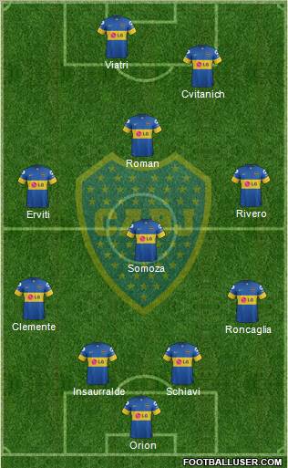 Boca Juniors Formation 2011