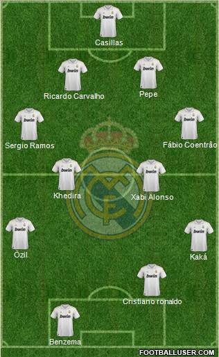 Real Madrid C.F. Formation 2011