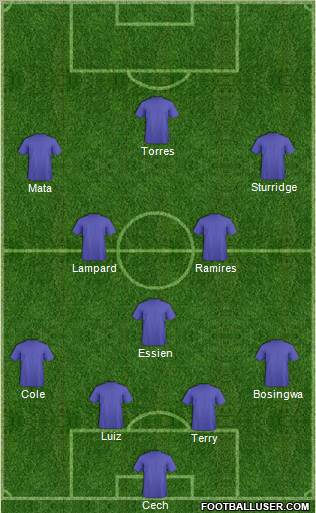 Dream Team Formation 2011