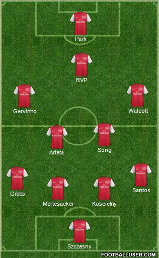 Arsenal Formation 2011